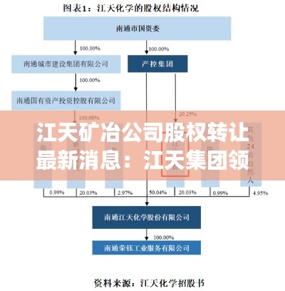 江天矿冶公司股权转让最新消息：江天集团领导班子 