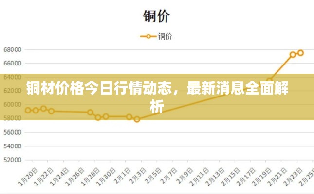 铜材价格今日行情动态，最新消息全面解析