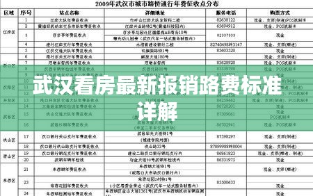 武汉看房最新报销路费标准详解