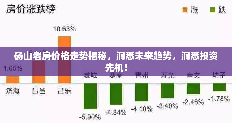 砀山老房价格走势揭秘，洞悉未来趋势，洞悉投资先机！