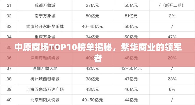 中原商场TOP10榜单揭秘，繁华商业的领军者