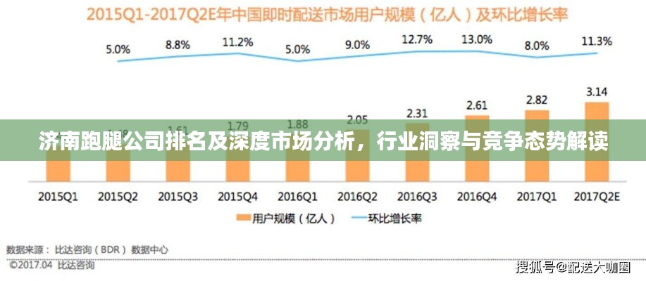 济南跑腿公司排名及深度市场分析，行业洞察与竞争态势解读