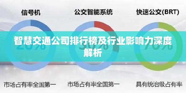 智慧交通公司排行榜及行业影响力深度解析