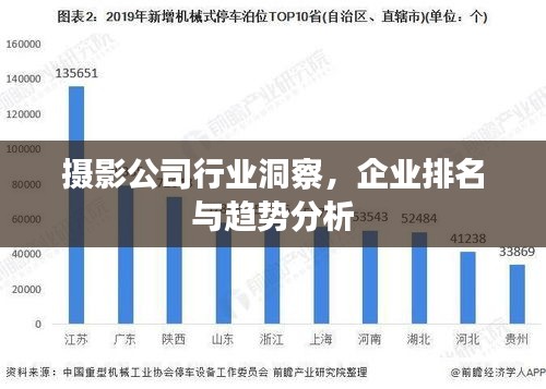 摄影公司行业洞察，企业排名与趋势分析