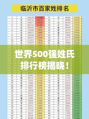 世界500强姓氏排行榜揭晓！