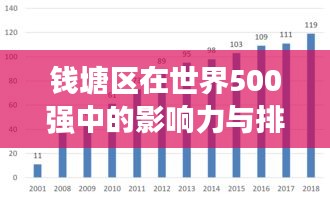 钱塘区在世界500强中的影响力与排名解析