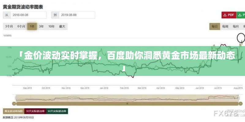 「金价波动实时掌握，百度助你洞悉黄金市场最新动态」