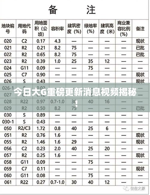 今日大G重磅更新消息视频揭秘！