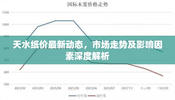 天水纸价最新动态，市场走势及影响因素深度解析