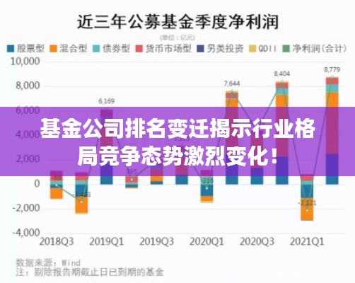 基金公司排名变迁揭示行业格局竞争态势激烈变化！