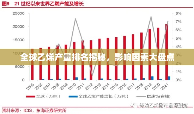 全球乙烯产量排名揭秘，影响因素大盘点