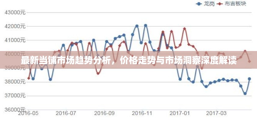 最新当铺市场趋势分析，价格走势与市场洞察深度解读