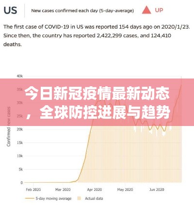 今日新冠疫情最新动态，全球防控进展与趋势分析