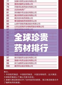 全球珍贵药材排行榜TOP10