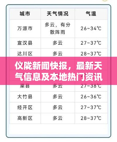 仪陇新闻快报，最新天气信息及本地热门资讯汇总