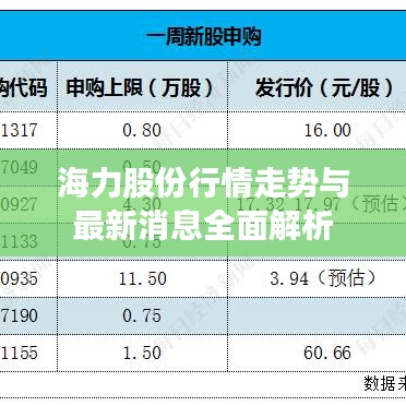 海力股份行情走势与最新消息全面解析