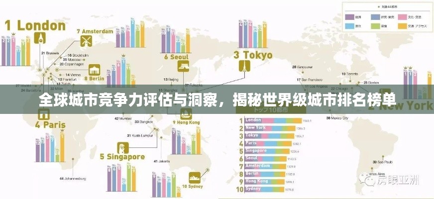 全球城市竞争力评估与洞察，揭秘世界级城市排名榜单