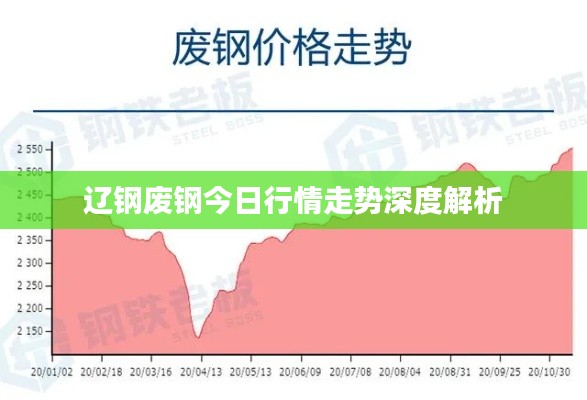 辽钢废钢今日行情走势深度解析