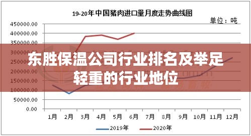 东胜保温公司行业排名及举足轻重的行业地位