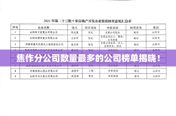 焦作分公司数量最多的公司榜单揭晓！