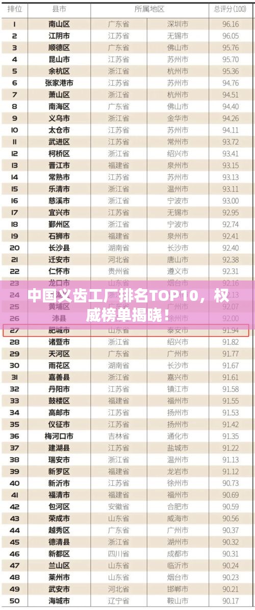 中国义齿工厂排名TOP10，权威榜单揭晓！