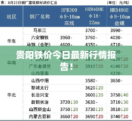 贵阳铁价今日最新行情报告！