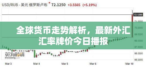 全球货币走势解析，最新外汇汇率牌价今日播报