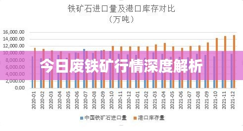 今日废铁矿行情深度解析