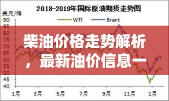 柴油价格走势解析，最新油价信息一网打尽！