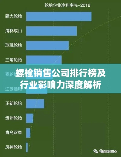 螺栓销售公司排行榜及行业影响力深度解析