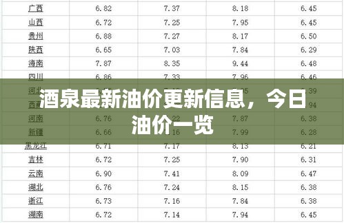 酒泉最新油价更新信息，今日油价一览