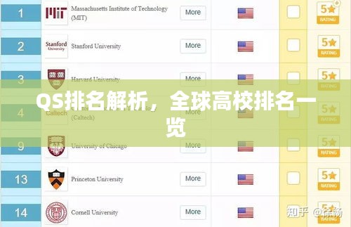 QS排名解析，全球高校排名一览