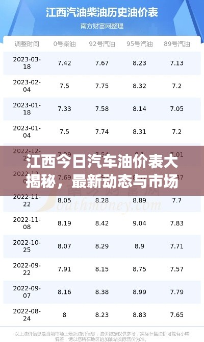 江西今日汽车油价表大揭秘，最新动态与市场深度解析