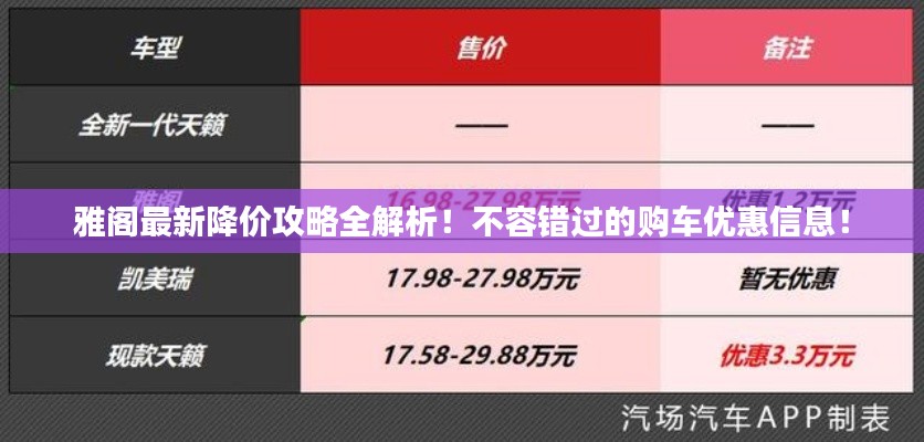 雅阁最新降价攻略全解析！不容错过的购车优惠信息！