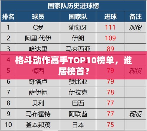 格斗动作高手TOP10榜单，谁居榜首？