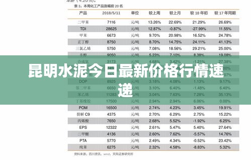 昆明水泥今日最新价格行情速递