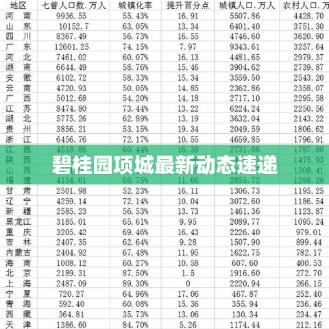 碧桂园项城最新动态速递