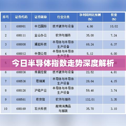 今日半导体指数走势深度解析