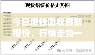 今日废铁回收最新报价，行情走势一网打尽