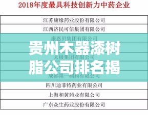 贵州木器漆树脂公司排名揭晓，权威榜单，不容错过！