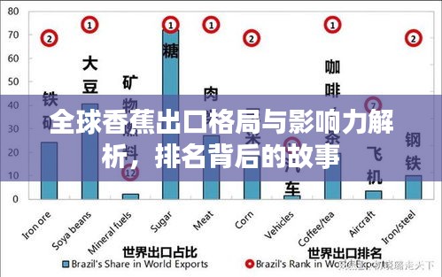 全球香蕉出口格局与影响力解析，排名背后的故事