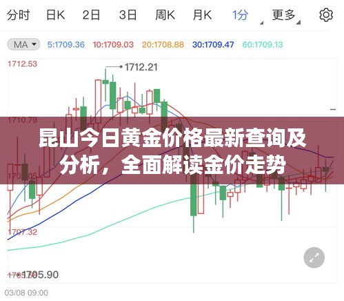 昆山今日黄金价格最新查询及分析，全面解读金价走势