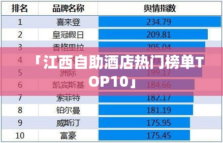 「江西自助酒店热门榜单TOP10」