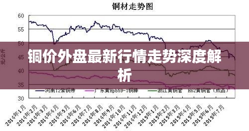 铜价外盘最新行情走势深度解析