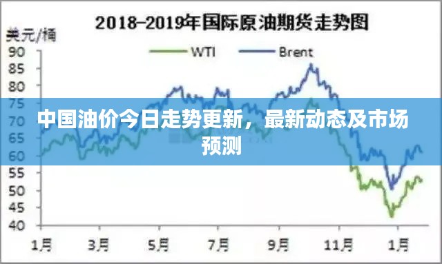 中国油价今日走势更新，最新动态及市场预测