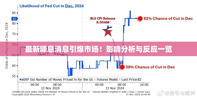 最新降息消息引爆市场！影响分析与反应一览