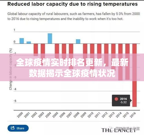 全球疫情实时排名更新，最新数据揭示全球疫情状况