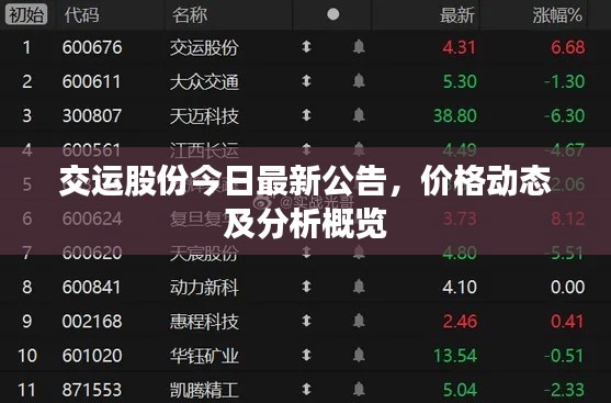 交运股份今日最新公告，价格动态及分析概览