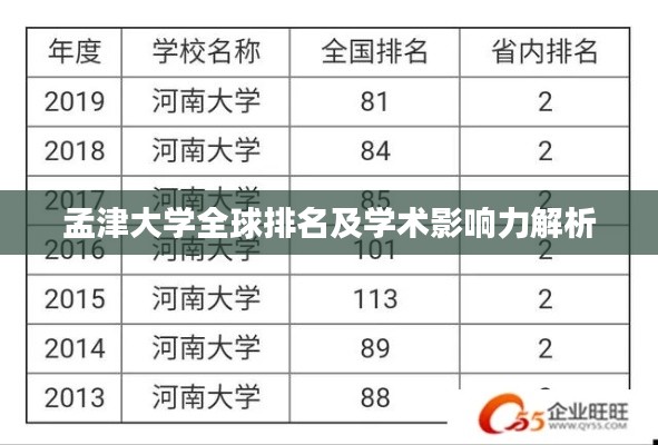 孟津大学全球排名及学术影响力解析