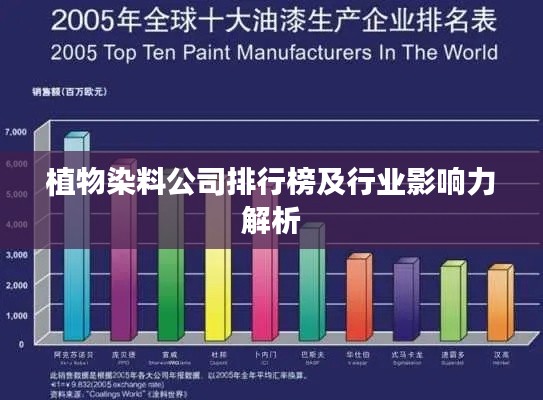 植物染料公司排行榜及行业影响力解析